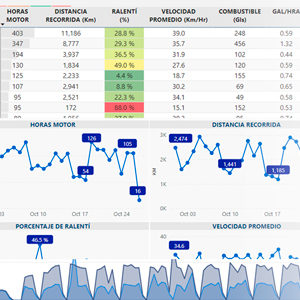 Blog-reportes-dashboard-principal