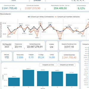 blog Tecnología nueva para reportes más sencillos-rápidos 2