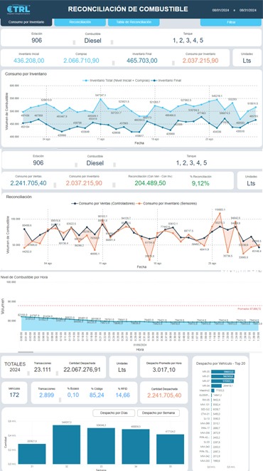 blog Tecnología nueva para reportes más sencillos-rápidos